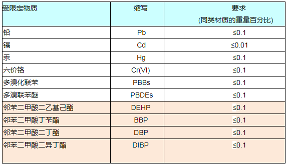 RoHS報(bào)告如何收費(fèi)？.png