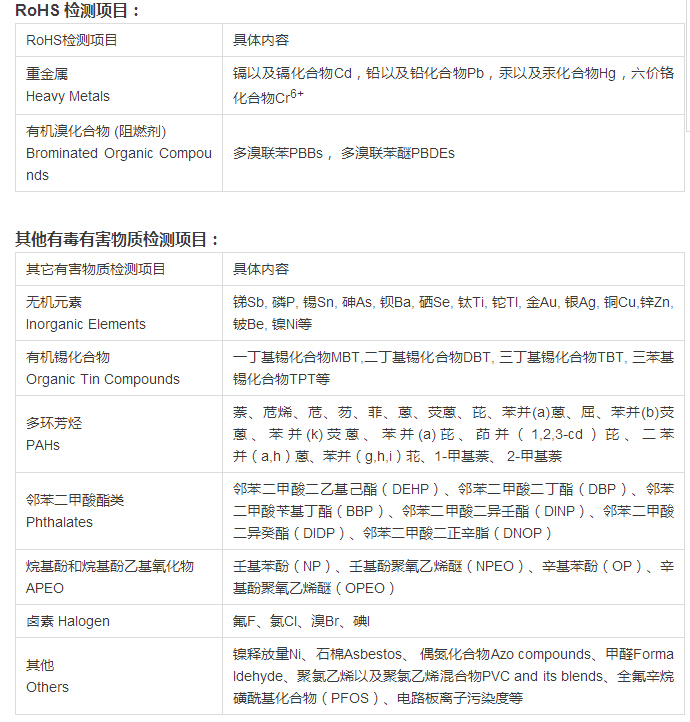 ROHS 2.0認(rèn)證怎么收取費(fèi)用？.png