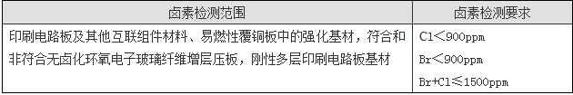 鹵素測試如何收費？.png